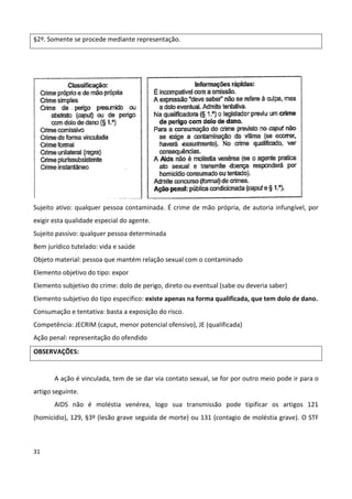 §2º. Somente se procede mediante representação.




Sujeito ativo: qualquer pessoa contaminada. É crime de mão própria, de autoria infungível, por
exigir esta qualidade especial do agente.
Sujeito passivo: qualquer pessoa determinada
Bem jurídico tutelado: vida e saúde
Objeto material: pessoa que mantém relação sexual com o contaminado
Elemento objetivo do tipo: expor
Elemento subjetivo do crime: dolo de perigo, direto ou eventual (sabe ou deveria saber)
Elemento subjetivo do tipo especifico: existe apenas na forma qualificada, que tem dolo de dano.
Consumação e tentativa: basta a exposição do risco.
Competência: JECRIM (caput, menor potencial ofensivo), JE (qualificada)
Ação penal: representação do ofendido
OBSERVAÇÕES:


       A ação é vinculada, tem de se dar via contato sexual, se for por outro meio pode ir para o
artigo seguinte.
       AIDS não é moléstia venérea, logo sua transmissão pode tipificar os artigos 121
(homicídio), 129, §3º (lesão grave seguida de morte) ou 131 (contagio de moléstia grave). O STF



31
 