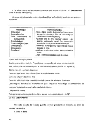II - se o fato é imputado a qualquer das pessoas indicadas no nº I do art. 141 (presidente ou
chefe de estado estrangeiro);

     III - se do crime imputado, embora de ação pública, o ofendido foi absolvido por sentença
irrecorrível.




Sujeito ativo: qualquer pessoa
Sujeito passivo: idem, inclusive PJ, desde que a imputação seja sobre crime ambiental.
Bem jurídico tutelado: honra objetiva (é como terceiros vêem a pessoa, sua reputação)
Objeto material: reputação da pessoa
Elemento objetivo do tipo: caluniar (fazer acusação falsa de crime)
Elemento subjetivo do crime: dolo
Elemento subjetivo do tipo especifico: vontade de macular a imagem de alguém
Consumação e tentativa: no momento em que a imputação falsa chega ao conhecimento de
terceiros. Tentativa é possível na forma plurisubsistente.
Competência: Jecrim
Ação penal: somente se procede mediante queixa, com exceção do art. 140, §2º
OUTRAS OBSERVAÇÕES:


       Não cabe exceção da verdade quando envolver presidente da república ou chefe de
governo estrangeiro.
       É crime de dano.



40
 