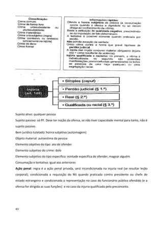 Sujeito ativo: qualquer pessoa
Sujeito passivo: só PF. Deve ter noção da ofensa, se não tiver capacidade mental para tanto, não é
sujeito passivo.
Bem jurídico tutelado: honra subjetiva (autoimagem)
Objeto material: autoestima da pessoa
Elemento objetivo do tipo: ato de ofender
Elemento subjetivo do crime: dolo
Elemento subjetivo do tipo especifico: vontade especifica de ofender, magoar alguém.
Consumação e tentativa: igual aos anteriores
Ação penal: regra é a ação penal privada, será incondicionada na injuria real (se resultar lesão
corporal); condicionada a requisição do MJ quando praticada contra presidente ou chefe de
estado estrangeiro e condicionada a representação no caso do funcionário público ofendido (e a
ofensa for dirigida as suas funções) e no caso da injuria qualificada pelo preconceito.




43
 