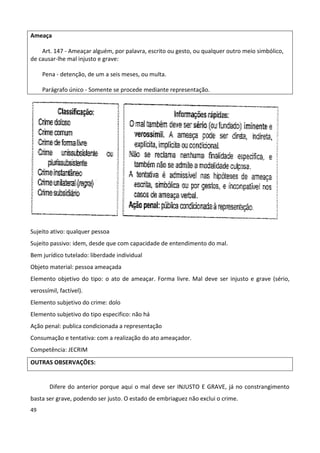 Ameaça

    Art. 147 - Ameaçar alguém, por palavra, escrito ou gesto, ou qualquer outro meio simbólico,
de causar-lhe mal injusto e grave:

     Pena - detenção, de um a seis meses, ou multa.

     Parágrafo único - Somente se procede mediante representação.




Sujeito ativo: qualquer pessoa
Sujeito passivo: idem, desde que com capacidade de entendimento do mal.
Bem jurídico tutelado: liberdade individual
Objeto material: pessoa ameaçada
Elemento objetivo do tipo: o ato de ameaçar. Forma livre. Mal deve ser injusto e grave (sério,
verossímil, factível).
Elemento subjetivo do crime: dolo
Elemento subjetivo do tipo especifico: não há
Ação penal: publica condicionada a representação
Consumação e tentativa: com a realização do ato ameaçador.
Competência: JECRIM
OUTRAS OBSERVAÇÕES:


        Difere do anterior porque aqui o mal deve ser INJUSTO E GRAVE, já no constrangimento
basta ser grave, podendo ser justo. O estado de embriaguez não exclui o crime.
49
 
