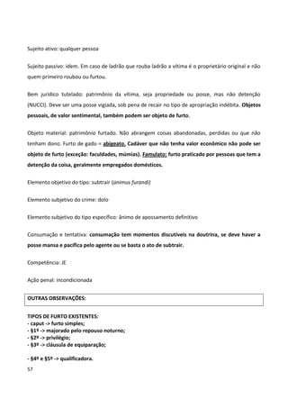 Sujeito ativo: qualquer pessoa


Sujeito passivo: idem. Em caso de ladrão que rouba ladrão a vítima é o proprietário original e não
quem primeiro roubou ou furtou.


Bem jurídico tutelado: patrimônio da vítima, seja propriedade ou posse, mas não detenção
(NUCCI). Deve ser uma posse vigiada, sob pena de recair no tipo de apropriação indébita. Objetos
pessoais, de valor sentimental, também podem ser objeto de furto.


Objeto material: patrimônio furtado. Não abrangem coisas abandonadas, perdidas ou que não
tenham dono. Furto de gado = abigeato. Cadáver que não tenha valor econômico não pode ser
objeto de furto (exceção: faculdades, múmias). Famulato: furto praticado por pessoas que tem a
detenção da coisa, geralmente empregados domésticos.


Elemento objetivo do tipo: subtrair (animus furandi)


Elemento subjetivo do crime: dolo


Elemento subjetivo do tipo específico: ânimo de apossamento definitivo


Consumação e tentativa: consumação tem momentos discutíveis na doutrina, se deve haver a
posse mansa e pacífica pelo agente ou se basta o ato de subtrair.

Competência: JE


Ação penal: incondicionada


OUTRAS OBSERVAÇÕES:


TIPOS DE FURTO EXISTENTES:
- caput -> furto simples;
- §1º -> majorado pelo repouso noturno;
- §2º -> privilégio;
- §3º -> cláusula de equiparação;

- §4º e §5º -> qualificadora.
57
 