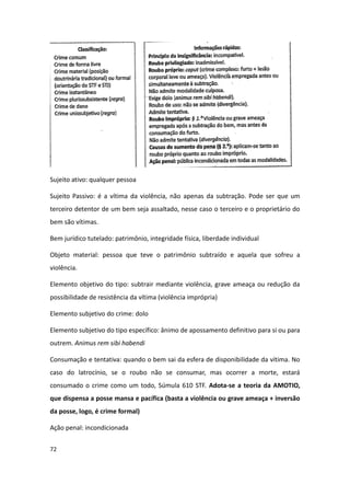 Sujeito ativo: qualquer pessoa

Sujeito Passivo: é a vítima da violência, não apenas da subtração. Pode ser que um
terceiro detentor de um bem seja assaltado, nesse caso o terceiro e o proprietário do
bem são vítimas.

Bem jurídico tutelado: patrimônio, integridade física, liberdade individual

Objeto material: pessoa que teve o patrimônio subtraído e aquela que sofreu a
violência.

Elemento objetivo do tipo: subtrair mediante violência, grave ameaça ou redução da
possibilidade de resistência da vítima (violência imprópria)

Elemento subjetivo do crime: dolo

Elemento subjetivo do tipo específico: ânimo de apossamento definitivo para si ou para
outrem. Animus rem sibi habendi

Consumação e tentativa: quando o bem sai da esfera de disponibilidade da vítima. No
caso do latrocínio, se o roubo não se consumar, mas ocorrer a morte, estará
consumado o crime como um todo, Súmula 610 STF. Adota-se a teoria da AMOTIO,
que dispensa a posse mansa e pacífica (basta a violência ou grave ameaça + inversão
da posse, logo, é crime formal)

Ação penal: incondicionada


72
 