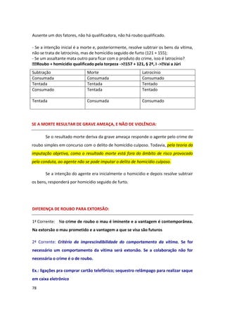 Ausente um dos fatores, não há qualificadora, não há roubo qualificado.

- Se a intenção inicial é a morte e, posteriormente, resolve subtrair os bens da vítima,
não se trata de latrocínio, mas de homicídio seguido de furto (121 + 155);
- Se um assaltante mata outro para ficar com o produto do crime, isso é latrocínio?
   Roubo + homicídio qualificado pela torpeza -> 157 + 121, § 2º, I -> Vai a Júri
Subtração                     Morte                         Latrocínio
Consumada                     Consumada                     Consumado
Tentada                       Tentada                       Tentado
Consumado                     Tentada                       Tentado

Tentada                       Consumada                     Consumado




SE A MORTE RESULTAR DE GRAVE AMEAÇA, E NÃO DE VIOLÊNCIA:

       Se o resultado morte deriva da grave ameaça responde o agente pelo crime de
roubo simples em concurso com o delito de homicídio culposo. Todavia, pela teoria da
imputação objetiva, como o resultado morte está fora do âmbito de risco provocado
pela conduta, ao agente não se pode imputar o delito de homicídio culposo.

       Se a intenção do agente era inicialmente o homicídio e depois resolve subtrair
os bens, responderá por homicídio seguido de furto.




DIFERENÇA DE ROUBO PARA EXTORSÃO:

1ª Corrente: No crime de roubo o mau é iminente e a vantagem é contemporânea.
Na extorsão o mau prometido e a vantagem a que se visa são futuros

2ª Corrente: Critério da imprescindibilidade do comportamento da vítima. Se for
necessário um comportamento da vítima será extorsão. Se a colaboração não for
necessária o crime é o de roubo.

Ex.: ligações pra comprar cartão telefônico; sequestro relâmpago para realizar saque
em caixa eletrônico
78
 