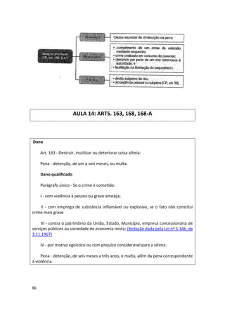AULA 14: ARTS. 163, 168, 168-A



Dano

     Art. 163 - Destruir, inutilizar ou deteriorar coisa alheia:

     Pena - detenção, de um a seis meses, ou multa.

     Dano qualificado

     Parágrafo único - Se o crime é cometido:

     I - com violência à pessoa ou grave ameaça;

    II - com emprego de substância inflamável ou explosiva, se o fato não constitui
crime mais grave

     III - contra o patrimônio da União, Estado, Município, empresa concessionária de
serviços públicos ou sociedade de economia mista; (Redação dada pela Lei nº 5.346, de
3.11.1967)

     IV - por motivo egoístico ou com prejuízo considerável para a vítima:

     Pena - detenção, de seis meses a três anos, e multa, além da pena correspondente
à violência.




86
 