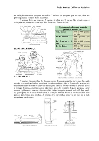 Profa Aretusa Delfino de Medeiros
na variação entre duas pesagens sucessivas.O método de pesagem, por sua vez, deve ser
preciso para não oferecer dados incorretos.
A criança dobra de peso aos 5 meses e triplica aos 12 meses. No primeiro ano, a
criança cresce, em estatura, cerca de 50% da estatura do nascimento.
PESANDO A CRIANÇA
1.2. ESTATURA :
A estatura é uma medida fiel do crescimento de uma criança.Sua curva espelha a vida
anterior e torna visível toda a história do crescimento.Com efeito, a desnutrição só se retrata
tardiamente sobre a altura do corpo da criança;uma lentidão no crescimento da estatura indica
o começo de uma desnutrição dois a três meses antes.Ao contrário do peso que pode variar
muito e rapidamente; a estatura é uma medida estável e regular.porém é mais difícil de medir
do que o peso.Até a idade de dois anos, a criança é medida deitada e são necessárias duas
pessoas para tomar essa medida. A criança deve ser medida uma vez ao mês ou a cada
consulta de puericultura.
Ganho ponderal mensal nos dois
primeiros anos de vida
Até 3 meses 750 a 900 gramas
por mês
De 3 a 6 meses 600 gramas por
mês
De 5 meses a 1
ano
300 a 400 gramas
por mês
De 1 a 2 anos 200 a 300 gramas
por mês
 