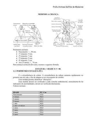 Profa Aretusa Delfino de Medeiros
MEDINDO A CRIANÇA
Parâmetros normais:
 Nascimento: +_ 50 cm;
 1º trimestre: 9 cm;
 2ª trimestre: 7 cm;
 3º trimestre: 5 cm;
 4º trimestre: 3 cm
 Aos 23 meses: +_ 74 cm.
Para crianças acima de dois anos, teremos a seguinte fórmula:
ESTATURA = IDADE X 5 + 80.
1.3. PERÍMETRO CEFÁLICO (PC):
É a circunferência do crânio. A circunferência da cabeça aumenta rapidamente no
primeiro ano de vida, a fim de adaptar-se ao crescimento do cérebro.
Essa medida permite identificar “alterações”.
Essa medida deverá ser verificada a cada consulta ambulatorial, mensalmente.Se há
indicações de anormalidades, deverá ser verificada diariamente.
Valores normais:
IDADE PC/ Cm
Nascimento 35,0
3 meses 40,4
6 meses 43,4
9 meses 45,5
1 ano 46,6
1 ano e 6 meses 47,9
2 anos 48,9
3 anos 49,2
4 anos 50,4
5 anos 50,8
 