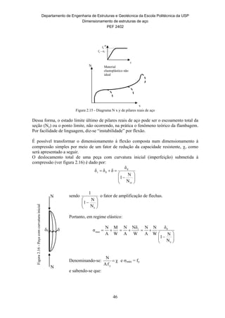 Departamento de Engenharia de Estruturas e Geotécnica da Escola Politécnica da USP
Dimensionamento de estruturas de aço
PEF 2402
46
Figura 2.15 - Diagrama N x y de pilares reais de aço
Dessa forma, o estado limite último de pilares reais de aço pode ser o escoamento total da
seção (Ny) ou o ponto limite, não ocorrendo, na prática o fenômeno teórico da flambagem.
Por facilidade de linguagem, diz-se “instabilidade” por flexão.
É possível transformar o dimensionamento à flexão composta num dimensionamento à
compressão simples por meio de um fator de redução da capacidade resistente, , como
será apresentado a seguir.
O deslocamento total de uma peça com curvatura inicial (imperfeição) submetida à
compressão (ver figura 2.16) é dado por:








cr
0
0t
N
N
1
δ
δδδ
sendo







eN
N
1
1
o fator de amplificação de flechas.
Portanto, em regime elástico:








e
0t
max
N
N
1
δ
W
N
A
N
W
Nδ
A
N
W
M
A
N
σ
Denominando-se: χ
fA
N
y
 e máx = fy
e sabendo-se que:
N
N
0 
Figura2.16-Peçacomcurvaturainicial

fy - r
fy

Material
elastoplástico não
ideal
N
y
 