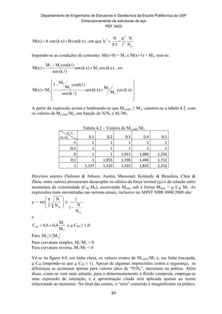 Departamento de Engenharia de Estruturas e Geotécnica da Escola Politécnica da USP
Dimensionamento de estruturas de aço
PEF 2402
89
x)cos(kBx)(ksenAM(x)  , em que
cr
2
2
2
N
Nπ
IE
N
k


Impondo-se as condições de contorno: M(x=0) = M1 e M(x=ℓ) = M2, tem-se:
x)(kcosMx)(ksen
)(ksen
)cos(kMM
M(x) 1
12





, ou












 x)(kcos
M
Mx)(ksen
)(ksen
)cos(k
M
M
1
MM(x)
2
12
1
2


A partir da expressão acima e lembrando-se que Mx,máx ≥ M2, constroi-se a tabela 4.2, com
os valores de Mx,máx/M2, em função de N/Ne e M1/M2.
Tabela 4.2 – Valores de Mx,máx/M2
crNN
M1/M2 0,1 0,2 0,3 0,4 0,5 
‐1  1 1 1 1 1 
‐0,5  1 1 1 1 1 
0  1 1 1,011 1,086 1,256 
0,5  1 1,055 1,196 1,406 1,712 
1  1,137 1,310 1,533 1,832 2,252 
Diversos autores (Salmon & Johson, Austin, Massonet, Kennedy & Beaulieu, Chen &
Zhou, entre outros) procuraram desacoplar os efeitos da força normal () e da relação entre
momentos de extremidade (CM M2), escrevendo Mmáx sob a forma Mmáx =  CM M2. As
expressões mais encontradas nas normas atuais, inclusive na ABNT NBR 8800:2008 são:
 =
cr
cr
N
N
1
1
N
N
2
π
sec









e
2
1
M
M
M
0,40,6C  e  CM ≥ 1,0
Para 21 MM 
Para curvatura simples, M1/M2 > 0
Para curvatura reversa, M1/M2 < 0
Vê-se na figura 4.8, em linha cheia, os valores exatos de Mx,máx/M2 e, em linha tracejada,
 CM (impondo-se que  CM ≥ 1). Apesar de algumas imprecisões contra a segurança, as
diferenças se acentuam apenas para valores altos de “N/Ne”, incomuns na prática. Além
disso, como se verá mais adiante, para o dimensionamento à flexão composta, emprega-se
uma expressão de interação, e a aproximação citada será aplicada apenas ao termo
relacionado ao momento. No final das contas, o “erro” cometido é insignificante na prática.
 