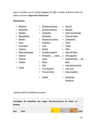 jogos e decidem que em 25 de Fevereiro de 1951 a cidade de Buenos Aires iria
sediar o primeiro Jogos Pan-americanos.

Modalidades

  •   Atletismo             •   Ginástica Artística      •   Squash
  •   Badminton             •   Ginástica Ritmica        •   Natação
  •   Basebol               •   Trampolim                •   Nado sincronizado
  •   Basquetebol               Acrobático               •   Tênis de mesa
  •   Boliche               •   Hóquei em Campo          •   Taekwondo
  •   Boxe                  •   Handebol                 •   Tênis
  •   Canoagem              •   Judô                     •   Triatlo
  •   Ciclismo              •   Karatê                   •   Vôlei
  •   Salto ornamental      •   Pentatlo moderno         •   Vôlei de Praia
  •   Hipismo               •   Patinação        sobre   •   Pólo aquático
  •   Esgrima                   rodas                    •   Levantamento        de
  •   Futebol               •   Remo                         peso
                            •   Vela                     •   Luta greco-romana
  •   Futsal
                            •   Tiro esportivo           •   Luta Livre
                            •   Tiro com Arco            •   Esqui aquático

                            •   Softbol                  •   Maratonas
                                                             Aquáticas




-Número total de medalhas dos países



Contagem de medalhas dos Jogos Pan-Americanos de todos os
tempos


Pos      País                                                                 Total


                                                                                105
 