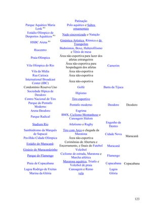 Patinação
 Parque Aquático Maria          Polo aquático e Saltos
        Lenk PO                      ornamentais
  Estádio Olímpico de
                             Nado sincronizado e Natação
 Desportos Aquáticos PO
                           Ginástica Artística, Rítmica e de
    HSBC Arena PO
                                     Trampolim
                           Badminton, Boxe, Halterofilismo
       Riocentro
                                   e Tênis de mesa
                           Área não-esportiva para lazer dos
     Praia Olímpica
                                 atletas estrangeiros
                               Área não-esportiva para
  Vila Olímpica do Rio                                           Camorim
                               hospedagem dos atletas
      Vila da Mídia              Área não-esportiva
       Rua Carioca               Área não-esportiva
 International Broadcast
                                  Área não-esportiva
      Center (IBC)
Condomínio Reserva Uno                  Golfe                  Barra da Tijuca
  Sociedade Hípica de
                                       Hipismo
        Deodoro
 Centro Nacional de Tiro            Tiro esportivo
   Parque do Pentatlo
                                  Pentatlo moderno                Deodoro        Deodoro
        Moderno
     Arena Deodoro                   Esgrima
                            BMX, Ciclismo Montanhoso e
     Parque Radical
                                Canoagem Slalom
                                                                Engenho de
      Stadium Rio                 Atletismo e Rugby
                                                                  Dentro
Sambódromo da Marquês      Tiro com Arco e chegada da
       de Sapucaí                   Maratona               Cidade Nova
                                                                       Maracanã
Pavilhão Cidade Olímpica        Área não-esportiva
                             Cerimônias de Abertura e
  Estádio do Maracanã:
                         Encerramento, e finais do Futebol Maracanã
Ginásio do Maracanãzinho             Voleibol
                          Ciclismo de estrada, Maratona e
   Parque do Flamengo                                       Flamengo
                                  Marcha atlética
                           Maratona aquática, Triatlo e
  Praia de Copacabana                                      Copacabana Copacabana
                                 Voleibol de praia
Lagoa Rodrigo de Freitas        Canoagem e Remo               Lagoa
    Marina da Glória                   vela                   Glória




                                                                                      123
 