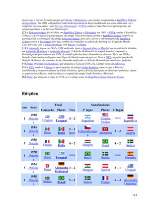 menor que o inicial, formado apenas por Sérvia e Montenegro, que, juntas, compunham a República Federal
da Iugoslávia. Em 2006, a República Federal da Iugoslávia já havia modificado seu nome mais uma vez e
competia, nessa ocasião, como Sérvia e Montenegro. A FIFA confere à atual Sérvia as participações da
antiga Iugoslávia e de Sérvia e Montenegro.
(2):A Tchecoslováquia foi dividida em República Tcheca e Eslováquia em 1993. A FIFA confere à República
Tcheca e à Eslováquia as participações da antiga Tchecoslováquia, porém a República Tcheca confere as
participações e pontuações da antiga Tchecoslováquia, pois caso ocorra o enfrentamento da República
Tcheca contra a Eslováquia não haja conflito de resultados na tabela do Ranking das Copas do Mundo.
Caso parecido com a União Soviética, com Rússia e Ucrânia.
(3):A Alemanha jogou em 1934 e 1938 unificada. Após a Segunda Guerra Mundial seu território foi dividido
em Alemanha Ocidental e Alemanha Oriental. A Seleção Ocidental é tricampeã mundial, enquanto a
Oriental participou somente em 1974. A reunificação das duas Alemanhas se deu em 1991 e em 1994 a
Seleção Alemã voltou a disputar uma Copa do Mundo como um país só. Para a FIFA, as participações da
Seleção Ocidental são somadas às da Alemanha unificada e a Seleção Oriental tem estatísticas próprias.
(4):Índias Orientais Neerlandesas, que disputou a Copa de 1938, era o antigo nome da Indonésia.
(5):A FIFA confere à Rússia as participações da antiga União Soviética, uma vez que a Rússia é
considerada a sucessora natural da União Soviética, após a divisão deste país em diversas repúblicas, dentre
as quais estão a Rússia, onde localiza-se a capital da antiga União Soviética (Moscou).
(6):Zaire, que disputou a Copa de 1974, era o antigo nome da República Democrática do Congo




Edições

                              Final                              Semifinalistas
Ano    Sede
                 Campeão         Placar     Vice         3º lugar         Placar     4º lugar
       1930
 1    Detalhe                               4–2                           Estados      [nota 1]
                   Uruguai     Uruguai                  Argentina                                 Iugoslávia
         s                                                                Unidos
       1934
                                            2–1
 2    Detalhe       Itália                        Tchecoslováqui          3–2
                                 Itália     (pro)                Alemanha                          Áustria
         s                                              a
       1938
 3    Detalhe      França                   4–2          Hungria                       4–2
                                 Itália                                    Brasil                  Suécia
         s
       1950
                                            [nota 2]                                   [nota 2]
 4    Detalhe       Brasil     Uruguai                    Brasil          Suécia                  Espanha
         s
       1954
 5    Detalhe                 Alemanha 3 – 2                                           3–1
                    Suíça                                Hungria          Áustria                  Uruguai
         s                    Ocidental
       1958
 6    Detalhe      Suécia                   5–2                                        6–3        Alemanha
                                 Brasil                   Suécia          França
         s                                                                                        Ocidental


                                                                                                        143
 