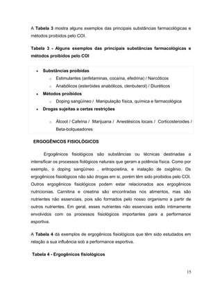 A Tabela 3 mostra alguns exemplos das principais substâncias farmacológicas e
métodos proibidos pelo COI.

Tabela 3 - Alguns exemplos das principais substâncias farmacológicas e
métodos proibidos pelo COI


  •   Substâncias proibidas
         o   Estimulantes (anfetaminas, cocaína, efedrina) / Narcóticos
         o   Anabólicos (esteróides anabólicos, clenbuterol) / Diuréticos
  •   Métodos proibidos
         o   Doping sangüíneo / Manipulação física, química e farmacológica
  •   Drogas sujeitas a certas restrições

         o   Álcool / Cafeína / Marijuana / Anestésicos locais / Corticosteroides /
             Beta-bolqueadores

 ERGOGÊNICOS FISIOLÓGICOS

      Ergogênicos fisiológicos são substâncias ou técnicas destinadas a
intensificar os processos fiológicos naturais que geram a potência física. Como por
exemplo, o doping sangüíneo , eritropoietina, e inalação de oxigênio. Os
ergogênicos fisiológicos não são drogas em si, porém têm sido proibidos pelo COI.
Outros ergogênicos fisiológicos podem estar relacionados aos ergogênicos
nutricionias. Carnitina e creatina são encontradas nos alimentos, mas são
nutrientes não essenciais, pois são formados pelo nosso organismo a partir de
outros nutrientes. Em geral, esses nutrientes não essenciais estão intimamente
envolvidos com os processos fisiológicos importantes para a performance
esportiva.

A Tabela 4 dá exemplos de ergogênicos fisiológicos que têm sido estudados em
relação a sua influência sob a performance esportiva.

Tabela 4 - Ergogênicos fisiológicos



                                                                                15
 