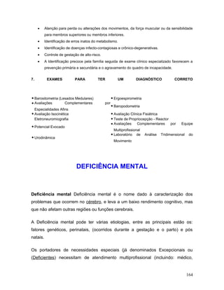 •    Atenção para perda ou alterações dos movimentos, da força muscular ou da sensibilidade
          para membros superiores ou membros inferiores.
     •    Identificação de erros inatos do metabolismo.
     •    Identificação de doenças infecto-contagiosas e crônico-degenerativas.
     •    Controle de gestação de alto-risco.
     •    A Identificação precoce pela família seguida de exame clínico especializado favorecem a
          prevenção primária e secundária e o agravamento do quadro de incapacidade.


7.         EXAMES           PARA           TER            UM         DIAGNÓSTICO       CORRETO




 Barositometria (Lesados Medulares)                   Ergoespirometria
 Avaliações        Complementares              por
                                                       Baropodometria
  Especialidades Afins
 Avaliação Isocinética                                Avaliação Clínica Fisiátrica
  Eletroneuromiografia                                 Teste de Propriocepção - Reactor
                                                       Avaliações Complementares por      Equipe
 Potencial Evocado
                                                       Multiprofissional
                                                       Laboratório de Análise Tridimensional do
 Urodinâmica
                                                       Movimento




                             DEFICIÊNCIA MENTAL



Deficiência mental Deficiência mental é o nome dado à caracterização dos
problemas que ocorrem no cérebro, e leva a um baixo rendimento cognitivo, mas
que não afetam outras regiões ou funções cerebrais.

A Deficiência mental pode ter várias etiologias, entre as principais estão os:
fatores genéticos, perinatais, (ocorridos durante a gestação e o parto) e pós
natais.

Os portadores de necessidades especiais (já denominados Excepcionais ou
(Deficientes) necessitam de atendimento multiprofissional (incluindo: médico,


                                                                                             164
 