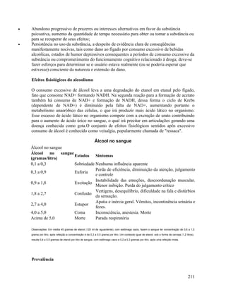 •   Abandono progressivo de prazeres ou interesses alternativos em favor da substância
    psicoativa, aumento da quantidade de tempo necessário para obter ou tomar a substância ou
    para se recuperar de seus efeitos;
•   Persistência no uso da substância, a despeito de evidência clara de conseqüências
    manifestamente nocivas, tais como dano ao fígado por consumo excessivo de bebidas
    alcoólicas, estados de humor depressivos consequentes a períodos de consumo excessivo da
    substância ou comprometimento do funcionamento cognitivo relacionado à droga; deve-se
    fazer esforços para determinar se o usuário estava realmente (ou se poderia esperar que
    estivesse) consciente da natureza e extensão do dano.

    Efeitos fisiológicos do alcoolismo

    O consumo excessivo de álcool leva a uma degradação do etanol em etanal pelo fígado,
    fato que consome NAD+ formando NADH. Na segunda reação para a formação de acetato
    também há consumo de NAD+ e formação de NADH, dessa forma o ciclo de Krebs
    (dependente de NAD+) é diminuído pela falta de NAD+, aumentando portanto o
    metabolismo anaeróbico das células, o que irá produzir mais ácido lático no organismo.
    Esse excesso de ácido lático no organismo compete com a excreção de urato contribuindo
    para o aumento de ácido úrico no sangue, o qual irá precitar em articulações gerando uma
    doença conhecida como gota.O conjunto de efeitos fisiológicos sentidos após excessivo
    consumo de álcool é conhecido como veisalgia, popularmente chamada de "ressaca".

                                                           Álcool no sangue
    Álcool no sangue
    Álcool no sangue
                     Estados Sintomas
    (gramas/litro)
    0,1 a 0,3        Sobriedade Nenhuma influência aparente
                                Perda de eficiência, diminuição da atenção, julgamento
    0,3 a 0,9        Euforia
                                e controle
                                Instabilidade das emoções, descoordenação muscular.
    0,9 a 1,8        Excitação
                                Menor inibição. Perda do julgamento crítico
                                Vertigens, desequilíbrio, dificuldade na fala e distúrbios
    1,8 a 2,7        Confusão
                                da sensação.
                                Apatia e inércia geral. Vômitos, incontinência urinária e
    2,7 a 4,0        Estupor
                                fezes.
    4,0 a 5,0        Coma       Inconsciência, anestesia. Morte
    Acima de 5,0     Morte      Parada respiratória

    Observações: Em média 45 gramas de etanol (120 ml de aguardente), com estômago vazio, fazem o sangue ter concentração de 0,6 a 1,0
    grama por litro; após refeição a concentração é de 0,3 a 0,5 grama por litro. Um conteúdo igual de etanol, sob a forma de cerveja (1,2 litros),
    resulta 0,4 a 0,5 gramas de etanol por litro de sangue, com estômago vazio e 0,2 a 0,3 gramas por litro, após uma refeição mista.




    Prevalência


                                                                                                                                             211
 
