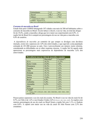 Estimulantes                   1,5            6,6
                      Álcool                         68,7           81,0
                      Tabaco                         41,1           70,5
                      * - exceto álcool e tabaco
                      CEBRID – disponível em
                      http://www.cebrid.epm.br/levantamento_brasil/parte_5.pdf


Consumo de maconha no Brasil
Estudo feito pelo CEBRID abrangendo 107 cidades com mais de 200 mil habitantes sobre o
consumo de maconha no Brasil. Exceto tabaco e álcool, o uso na vida, no total das drogas
foi de 19,4%, sendo a maconha a droga que teve maior uso experimental com 6,9%. A
região Sul do Brasil foi à campeã em porcentagens de uso na vida para a maconha com
8,4% de usuários.

 A dependência de maconha ,ao contrário do que sempre se divulgou com duvidosa
intenção, existe sim e apareceu em 1,0% dos entrevistados, o que equivale a uma população
estimada de 451.000 pessoas no país. Este é provavelmente um número muito otimista,
considerando as dificuldades em se obter respostas sinceras. A região Sul foi aquela onde
apareceram as porcentagens mais expressivas de dependentes de maconha 1,6% dos
entrevistados.

                 Prevalência (uso na vida) de maconha e cocaína
                                       Maconha*       Cocaína**
                 EUA                   34,2%          11,2%
                 Reino Unido           25,0%          3,0%
                 Dinamarca             24,3%          1,7%
                 Espanha               19,8%          3,2%
                 Chile                 19,7%          4,5%
                 Holanda               19,1%          2,6%
                 Grécia                13,1%          1,0%
                 Suécia                13,0%          1,0%
                 Brasil                6,9%           2,3%
                 Colômbia              5,4%           1,6%
                 Alemanha              4,2%           0,2%
                 Itália                               3,5%
                 Portugal                             1,3%
                 *- CEBRID
                 ** - Ospina,1997; CONACE, 2001, 2005; EMCDDA, 2005; NIDA, 2005;
                 CICAD, 2005


Poucos países separaram o uso de crack da cocaína. No Brasil o uso na vida de crack foi de
0,7%, no Chile é de 1,4% e nos Estados Unidos 2,6% (CONACE, 2005; NIDA, 2005). As regiões com
maiores porcentagens de uso de crack no Brasil foram a região Sul com 1,1% e a Sudeste
com 0,8%. A capital com maior uso na vida de crack foi João Pessoa com 2,5% dos
estudantes.




                                                                                         230
 