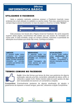 INFORMÁTICA BÁSICA
Oficina
30
Após o cadastro realizado, podemos acessar o Facebook inserindo nosso
endereço de e-mail utilizado no cadastro e a senha criada. Para isso, preenchemos os
campos (figura abaixo) localizados no topo da página e clicamos no botão “Entrar”.
UTILIZANDO O FACEBOOK
Este processo nos levará até a Página Inicial do Facebook. No canto esquerdo
superior desta página, encontramos três botões que nos avisam de novidades em
nossa rede. A cada novidade, surge um número colorido, indicando a quantidade de
alterações acumuladas que ainda não vimos. Conheça os botões:
AMIZADE:
O primeiro botão indica
novidades em nossas
solicitações de amizade,
sejam convites pendentes
recebidos ou convites
enviados que tenham sido
confirmados.
MENSAGENS:
O segundo botão nos
notifica sobre mensagens
privadas que tenhamos
recebido.
Essas mensagens são
vistas apenas por quem
envia ou recebe.
ATUALIZAÇÕES:
O terceiro botão notifica
sobre atualizações de
perfis de amigos,
“curtidas”, comentários e
demais interações sociais
públicas.
Curtir: Uma das formas que temos de dizer que gostamos de alguma
publicação, seja ela uma foto, comentário, alteração de status, enfim, é
utilizando a opção Curtir. Desta maneira sabe-se quem gostou de algo
sem necessidade de escrever um comentário a respeito.
TERMOS COMUNS NO FACEBOOK
Compartilhar: Eventualmente gostamos de alguma atualização de alguém e
gostaríamos de repassar a nossos amigos, para isto, utilizamos a opção Compartilhar.
 