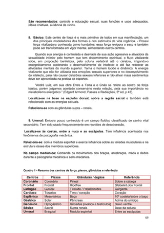 69
São recomendados: controle e educação sexual, suas funções e usos adequados,
idéias criativas, ausência de vícios.
8. Básico: Este centro de força é o mais primitivo de todos em sua manifestação, um
dos principais modeladores das formas e dos estímulos da vida orgânica. - Possui
força vitalizadora conhecida como kundaline; essa força revigora o sexo e também
pode ser transformada em vigor mental, alimentando outros centros.
Quando sua energia é controlada e desviada de sua ação agressiva e ativadora da
sexualidade inferior pelo homem que tem discernimento espiritual, o fluxo vitalizante
sobe, em proporção benfeitora, pela coluna vertebral até o cérebro, irrigando-o
energeticamente acelerando o desenvolvimento do intelecto e até faz redobrar as
atividades mentais do mundo superior. Torna o homem lúcido e dinâmico. A energia
vitalizante que não for utilizada nas emoções sexuais superiores e no desenvolvimento
do intelecto, para não causar distúrbios sexuais inferiores e não ativar maus sentimentos
deve ser aproveitada na pratica de esportes.
“André Luiz, em sua obra Entre a Terra e o Cnão se refere ao centro de força
básico, porém julgamos acertado conservá-lo nesta relação, pela sua importância no
metabolismo energético.” (Edgard Armond, Passes e Radiações, 5ª ed, p 45).
Localiza-se na base na espinha dorsal, sobre a região sacral e também está
relacionado com as energias sexuais.
Relaciona-se com as glândulas supra – renais.
9. Umeral: Embora pouco conhecido é um campo fluídico classificado de centro vital
secundário. Tem sido usado frequentemente em reuniões de desobsessão.
Localiza-se às costas, entre a nuca e as escápulas. Tem influência acentuada nos
fenômenos de psicografia mecânica.
Relaciona-se: com a medula espinhal e exerce influência sobre as tensões musculares e na
estrutura óssea dos membros superiores.
No campo mediúnico: Comanda os movimentos dos braços, antebraços, mãos e dedos
durante a psicografia mecânica e semi-mecânica.
Quadro 1 - Resumo dos centros de força, plexos, glândulas e referência
Centros Plexos Glândulas / órgãos Referência
Coronário Coronário Pineal Sobre a cabeça
Frontal Frontal Hipófise Glabela/Lobo frontal
Laringeo Gutural Tireóide / Paratireóides Garganta
Cardíaco Toráxico Timo / coração Coração
Esplênico Mesentérico Baço 10ª costela/sobre o baço
Gástrico Solar Pâncreas Acima do umbigo
Genésico Hipogástrico Gônadas (ovários e testículos) Baixo ventre
Básico Sacral Supra-renais Base da coluna
Umeral Braquial Medula espinhal Entre as escápulas
 