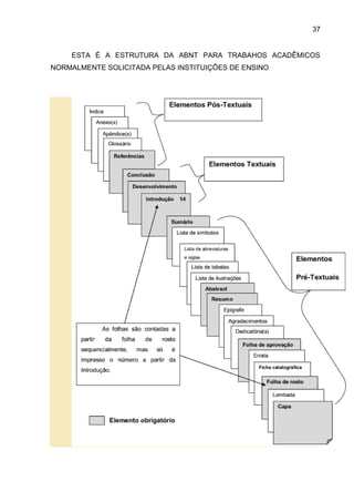 37
ESTA É A ESTRUTURA DA ABNT PARA TRABAHOS ACADÊMICOS
NORMALMENTE SOLICITADA PELAS INSTITUIÇÕES DE ENSINO
 