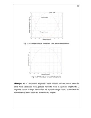 53
Fig. 10.2: Energia Cinética, Potencial e Total versus Deslocamento
Fig. 10.3: Velocidade versus Deslocamento
Exemplo 10.3: Lançamento de projétil. Neste exemplo entra-se com os dados de
altura inicial, velocidade inicial, posição horizontal inicial e ângulo de lançamento. O
programa calcula o tempo transcorrido até o projétil atingir o solo, a velocidade no
momento em que toca o solo e a altura máxima atingida.
-20 -15 -10 -5 0 5 10 15 20
0
2
4
6
8
10
12
14
deslocamento (cm)
energiacinética,potencialetotal(J)
Energia Potencial
Energia Cinética
Energia Total
-20 -15 -10 -5 0 5 10 15 20
0
1
2
3
4
5
6
7
deslocamento (cm)
velocidadedamassa(m/s)
 