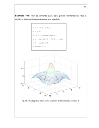 59
» x = -7.5:.5:7.5;
» y = x;
» [X,Y] = meshgrid(x,y);
» R = sqrt(X.^2 + Y.^2) + eps;
» Z = sin(R)./R;
» mesh(X,Y,Z)
Exemplo 10.8: Uso do comando mesh para gráficos tridimensionais. Use a
seqüência de comandos para desenhar uma superfície.
Fig. 10.7: Saída gráfica obtida com a seqüência de comandos do exercício 3.
 