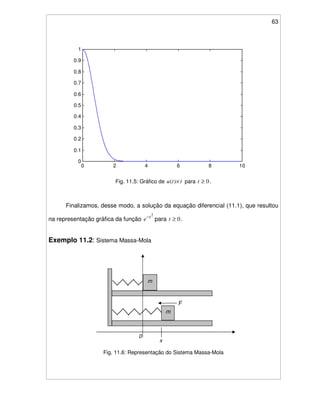 63
Fig. 11.5: Gráfico de ttu ×)( para 0≥t .
Finalizamos, desse modo, a solução da equação diferencial (11.1), que resultou
na representação gráfica da função
2
t
e−
para 0≥t .
Exemplo 11.2: Sistema Massa-Mola
Fig. 11.6: Representação do Sistema Massa-Mola
0 2 4 6 8 10
0
0.1
0.2
0.3
0.4
0.5
0.6
0.7
0.8
0.9
1
x
m
F
m
0
 
