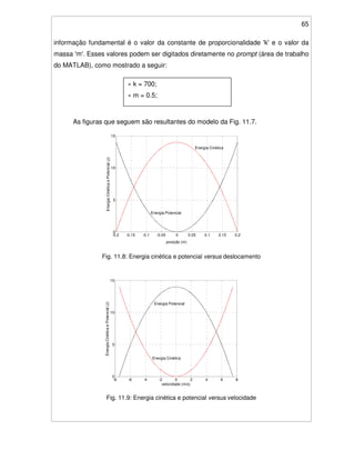 65
informação fundamental é o valor da constante de proporcionalidade 'k'e o valor da
massa 'm'. Esses valores podem ser digitados diretamente no prompt (área de trabalho
do MATLAB), como mostrado a seguir:
As figuras que seguem são resultantes do modelo da Fig. 11.7.
Fig. 11.8: Energia cinética e potencial versus deslocamento
Fig. 11.9: Energia cinética e potencial versus velocidade
-0.2 -0.15 -0.1 -0.05 0 0.05 0.1 0.15 0.2
0
5
10
15
posição (m)
EnergiaCinéticaePotencial(J)
Energia Cinética
Energia Potencial
-8 -6 -4 -2 0 2 4 6 8
0
5
10
15
velocidade (m/s)
EnergiaCinéticaePotencial(J)
Energia Cinética
Energia Potencial
» k = 700;
» m = 0.5;
 