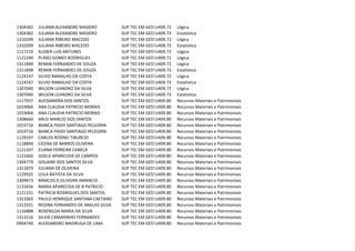 1304382   JULIANA ALEXANDRE MASIERO          SUP TEC EM GESTAO DA TECNOLOGIA DA INFORMAÇAO
                                                            U409.72 Lógica
1304382   JULIANA ALEXANDRE MASIERO          SUP TEC EM GESTAO DA TECNOLOGIA DA INFORMAÇAO
                                                            U409.73 Estatística
1310299   JULIANA RIBEIRO MACEDO             SUP TEC EM GESTAO DA TECNOLOGIA DA INFORMAÇAO
                                                            U409.72 Lógica
1310299   JULIANA RIBEIRO MACEDO             SUP TEC EM GESTAO DA TECNOLOGIA DA INFORMAÇAO
                                                            U409.73 Estatística
1117210   KLEBER LUIS ANTUNES                SUP TEC EM GESTAO DA TECNOLOGIA DA INFORMAÇAO
                                                            U409.72 Lógica
1121240   PLINIO GOMES RODRIGUES             SUP TEC EM GESTAO DA TECNOLOGIA DA INFORMAÇAO
                                                            U409.72 Lógica
1311848   RENAN FERNANDES DE SOUZA           SUP TEC EM GESTAO DA TECNOLOGIA DA INFORMAÇAO
                                                            U409.72 Lógica
1311848   RENAN FERNANDES DE SOUZA           SUP TEC EM GESTAO DA TECNOLOGIA DA INFORMAÇAO
                                                            U409.73 Estatística
1124147   SILVIO RAMALHO DA COSTA            SUP TEC EM GESTAO DA TECNOLOGIA DA INFORMAÇAO
                                                            U409.72 Lógica
1124147   SILVIO RAMALHO DA COSTA            SUP TEC EM GESTAO DA TECNOLOGIA DA INFORMAÇAO
                                                            U409.73 Estatística
1307040   WILSON LEANDRO DA SILVA            SUP TEC EM GESTAO DA TECNOLOGIA DA INFORMAÇAO
                                                            U409.72 Lógica
1307040   WILSON LEANDRO DA SILVA            SUP TEC EM GESTAO DA TECNOLOGIA DA INFORMAÇAO
                                                            U409.73 Estatística
1117937   ALESSANDRA DOS SANTOS              SUP TEC EM GESTÃO DE RECURSOS HUMANOS e Patrimoniais
                                                            U409.80 Recursos Materiais
1019066   ANA CLAUDIA PATRICIO MORAIS        SUP TEC EM GESTAO DE RECURSOS HUMANOS e Patrimoniais
                                                            U409.80 Recursos Materiais
1019066   ANA CLAUDIA PATRICIO MORAIS        SUP TEC EM GESTÃO DE RECURSOS HUMANOS e Patrimoniais
                                                            U409.80 Recursos Materiais
1308660   ARLEI MARCIO DOS SANTOS            SUP TEC EM GESTÃO DE RECURSOS HUMANOS e Patrimoniais
                                                            U409.80 Recursos Materiais
1019716   BIANCA PASSY SANTIAGO PELEGRIN     SUP TEC EM GESTAO DE RECURSOS HUMANOS e Patrimoniais
                                                            U409.80 Recursos Materiais
1019716   BIANCA PASSY SANTIAGO PELEGRIN     SUP TEC EM GESTÃO DE RECURSOS HUMANOS e Patrimoniais
                                                            U409.80 Recursos Materiais
1129197   CARLOS RODNEI TIBURCIO             SUP TEC EM GESTÃO DE RECURSOS HUMANOS e Patrimoniais
                                                            U409.80 Recursos Materiais
1118894   CÍCERA DE BARROS OLIVEIRA          SUP TEC EM GESTÃO DE RECURSOS HUMANOS e Patrimoniais
                                                            U409.80 Recursos Materiais
1121337   ELIANA FERREIRA CANELA             SUP TEC EM GESTÃO DE RECURSOS HUMANOS e Patrimoniais
                                                            U409.80 Recursos Materiais
1123360   GISELE APARECIDA DE CAMPOS         SUP TEC EM GESTÃO DE RECURSOS HUMANOS e Patrimoniais
                                                            U409.80 Recursos Materiais
1304779   GISLAINE DOS SANTOS SILVA          SUP TEC EM GESTÃO DE RECURSOS HUMANOS e Patrimoniais
                                                            U409.80 Recursos Materiais
1311879   JULIANA DE OLIVEIRA                SUP TEC EM GESTÃO DE RECURSOS HUMANOS e Patrimoniais
                                                            U409.80 Recursos Materiais
1129555   LEILA BATISTA DA SILVA             SUP TEC EM GESTÃO DE RECURSOS HUMANOS e Patrimoniais
                                                            U409.80 Recursos Materiais
1309873   MARCOS D OLIVEIRA AMANCIO          SUP TEC EM GESTÃO DE RECURSOS HUMANOS e Patrimoniais
                                                            U409.80 Recursos Materiais
1131656   MARIA APARECIDA DE B PATRICIO      SUP TEC EM GESTÃO DE RECURSOS HUMANOS e Patrimoniais
                                                            U409.80 Recursos Materiais
1121151   PATRICIA RODRIGUES DOS SANTOS      SUP TEC EM GESTÃO DE RECURSOS HUMANOS e Patrimoniais
                                                            U409.80 Recursos Materiais
1312065   PAULO HENRIQUE SANTANA CAETANO     SUP TEC EM GESTÃO DE RECURSOS HUMANOS e Patrimoniais
                                                            U409.80 Recursos Materiais
1312551   REGINA FERNANDES DE ARAUJO SILVA   SUP TEC EM GESTÃO DE RECURSOS HUMANOS e Patrimoniais
                                                            U409.80 Recursos Materiais
1116888   ROSENILDA MARIA DA SILVA           SUP TEC EM GESTÃO DE RECURSOS HUMANOS e Patrimoniais
                                                            U409.80 Recursos Materiais
1313216   SILVIA CAMARINHO FERNANDES         SUP TEC EM GESTÃO DE RECURSOS HUMANOS e Patrimoniais
                                                            U409.80 Recursos Materiais
0904740   ALEXSANDRO MADRUGA DE LIMA         SUP TEC EM GESTAO FINANCEIRA
                                                            U409.80 Recursos Materiais e Patrimoniais
 