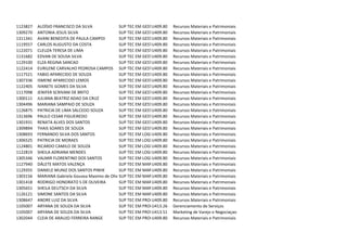 1123827   ALOÍSIO FRANCISCO DA SILVA             SUP TEC EM GESTAO FINANCEIRA
                                                                U409.80 Recursos Materiais e Patrimoniais
1309270   ANTONIA JESUS SILVA                    SUP TEC EM GESTAO FINANCEIRA
                                                                U409.80 Recursos Materiais e Patrimoniais
1311341   AVANI BENEDITA DE PAULA CAMPOI         SUP TEC EM GESTAO FINANCEIRA
                                                                U409.80 Recursos Materiais e Patrimoniais
1119557   CARLOS AUGUSTO DA COSTA                SUP TEC EM GESTAO FINANCEIRA
                                                                U409.80 Recursos Materiais e Patrimoniais
1122071   CLEUZA TERESA DE LIMA                  SUP TEC EM GESTAO FINANCEIRA
                                                                U409.80 Recursos Materiais e Patrimoniais
1131682   EDVAN DE SOUSA SILVA                   SUP TEC EM GESTAO FINANCEIRA
                                                                U409.80 Recursos Materiais e Patrimoniais
1129100   ELZA REGINA SANCAO                     SUP TEC EM GESTAO FINANCEIRA
                                                                U409.80 Recursos Materiais e Patrimoniais
1122414   EURILENE CARVALHO PEDROSA CAMPOS SUP TEC EM GESTAO FINANCEIRA
                                                                U409.80 Recursos Materiais e Patrimoniais
1117521   FABIO APARECIDO DE SOUZA               SUP TEC EM GESTAO FINANCEIRA
                                                                U409.80 Recursos Materiais e Patrimoniais
1307336   ISMENE APARECIDO LEMOS                 SUP TEC EM GESTAO FINANCEIRA
                                                                U409.80 Recursos Materiais e Patrimoniais
1122405   IVANETE GOMES DA SILVA                 SUP TEC EM GESTAO FINANCEIRA
                                                                U409.80 Recursos Materiais e Patrimoniais
1117098   JENIFER SCRIVANI DE BRITO              SUP TEC EM GESTAO FINANCEIRA
                                                                U409.80 Recursos Materiais e Patrimoniais
1300111   JULIANA BEATRIZ ADAO DA CRUZ           SUP TEC EM GESTAO FINANCEIRA
                                                                U409.80 Recursos Materiais e Patrimoniais
1304496   MARIANA SAMPAIO DE SOUZA               SUP TEC EM GESTAO FINANCEIRA
                                                                U409.80 Recursos Materiais e Patrimoniais
1126875   PATRICIA DE LIMA SALCEDO SOUZA         SUP TEC EM GESTAO FINANCEIRA
                                                                U409.80 Recursos Materiais e Patrimoniais
1313696   PAULO CESAR FIGUEIREDO                 SUP TEC EM GESTAO FINANCEIRA
                                                                U409.80 Recursos Materiais e Patrimoniais
1301931   RENATA ALVES DOS SANTOS                SUP TEC EM GESTAO FINANCEIRA
                                                                U409.80 Recursos Materiais e Patrimoniais
1309894   THAIS SOARES DE SOUZA                  SUP TEC EM GESTAO FINANCEIRA
                                                                U409.80 Recursos Materiais e Patrimoniais
1308693   FERNANDO SILVA DOS SANTOS              SUP TEC EM LOGISTICA
                                                                U409.80 Recursos Materiais e Patrimoniais
1306525   PATRICIA DE MORAES                     SUP TEC EM LOGISTICA
                                                                U409.80 Recursos Materiais e Patrimoniais
1124801   RICARDO CAMILO DE SOUZA                SUP TEC EM LOGISTICA
                                                                U409.80 Recursos Materiais e Patrimoniais
1122819   SHEILA ADRIANA MENDES                  SUP TEC EM LOGISTICA
                                                                U409.80 Recursos Materiais e Patrimoniais
1305346   VALMIR FLORENTINO DOS SANTOS           SUP TEC EM LOGISTICA
                                                                U409.80 Recursos Materiais e Patrimoniais
1127940   DÁLETE MATOS VALENÇA                   SUP TEC EM MARKETING
                                                                U409.80 Recursos Materiais e Patrimoniais
1129355   DANIELE MUNIZ DOS SANTOS PINHE         SUP TEC EM MARKETING
                                                                U409.80 Recursos Materiais e Patrimoniais
1303156   MARIANA Gabriela Gouvea Maximo de Oliveira TEC EM MARKETING
                                                 SUP            U409.80 Recursos Materiais e Patrimoniais
1301418   RODRIGO HONORATO S DE OLIVEIRA         SUP TEC EM MARKETING
                                                                U409.80 Recursos Materiais e Patrimoniais
1305651   SHEILA DEUTSCH DA SILVA                SUP TEC EM MARKETING
                                                                U409.80 Recursos Materiais e Patrimoniais
1126121   SIMONE SANTOS DA SILVA                 SUP TEC EM MARKETING
                                                                U409.80 Recursos Materiais e Patrimoniais
1308647   ANDRE LUIZ DA SILVA                    SUP TEC EM PROCESSOS GERENCIAIS Materiais e Patrimoniais
                                                                U409.80 Recursos
1105007   ARYANA DE SOUZA DA SILVA               SUP TEC EM PROCESSOS GERENCIAIS
                                                                U413.26 Gerenciamento de Serviços
1105007   ARYANA DE SOUZA DA SILVA               SUP TEC EM PROCESSOS GERENCIAIS de Varejo e Negociaçao
                                                                U413.51 Marketing
1302044   CLEIA DE ARAUJO FERREIRA RANGE         SUP TEC EM PROCESSOS GERENCIAIS Materiais e Patrimoniais
                                                                U409.80 Recursos
 