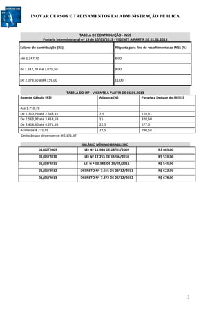 INOVAR CURSOS E TREINAMENTOS EM ADMINISTRAÇÃO PÚBLICA
2
TABELA DE CONTRIBUIÇÃO - INSS
Portaria Interministerial nº 15 de 10/01/2013 - VIGENTE A PARTIR DE 01.01.2013
Salário-de-contribuição (R$) Alíquota para fins de recolhimento ao INSS (%)
até 1.247,70 8,00
de 1.247,70 até 2.079,50 9,00
De 2.079,50 até4.159,00 11,00
TABELA DO IRF - VIGENTE A PARTIR DE 01.01.2013
Base de Cálculo (R$) Alíquota (%) Parcela a Deduzir do IR (R$)
Até 1.710,78 - -
De 1.710,79 até 2.563,91 7,5 128,31
De 2.563,92 até 3.418,59 15 320,60
De 3.418,60 até 4.271,59 22,5 577,0
Acima de 4.271,59 27,5 790,58
Dedução por dependente: R$ 171,97
SALÁRIO MÍNIMO BRASILEIRO
01/02/2009 LEI Nº 11.944 DE 28/05/2009 R$ 465,00
01/01/2010 LEI Nº 12.255 DE 15/06/2010 R$ 510,00
01/03/2011 LEI N º 12.382 DE 25/02/2011 R$ 545,00
01/01/2012 DECRETO Nº 7.655 DE 23/12/2011 R$ 622,00
01/01/2013 DECRETO Nº 7.872 DE 26/12/2012 R$ 678,00
 