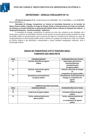 INOVAR CURSOS E TREINAMENTOS EM ADMINISTRAÇÃO PÚBLICA
5
NEPOSTISMO – SÚMULA VINCULANTE Nº 13
STF Súmula Vinculante nº 13 - Sessão Plenária de 21/08/2008 - DJe nº 162/2008, p. 1, em 29/8/2008 -
DO de 29/8/2008, p. 1
Nomeação de Cônjuge, Companheiro ou Parente da Autoridade Nomeante ou de Servidor da
Mesma Pessoa Jurídica, Investido em Cargo de Direção, Chefia ou Assessoramento em Cargo em Comissão,
de Confiança ou Função Gratificada na Administração Pública Direta e Indireta em Qualquer dos Poderes - e
Designações Recíprocas - Constitucionalidade - Nepotismo
A nomeação de cônjuge, companheiro ou parente em linha reta, colateral ou por afinidade, até o
terceiro grau, inclusive, da autoridade nomeante ou de servidor da mesma pessoa jurídica investido em cargo
de direção, chefia ou assessoramento, para o exercício de cargo em comissão ou de confiança ou, ainda, de
função gratificada na administração pública direta e indireta em qualquer dos Poderes da União, dos Estados,
do Distrito Federal e dos Municípios, compreendido o ajuste mediante designações recíprocas, viola a
Constituição Federal.
GRAUS DE PARENTESCO ATÉ O TERCEIRO GRAU
PARENTES EM LINHA RETA
GRAU CONSANGUINIDADE AFINIDADE(VÍNCULOS ATUAIS)
1º Pai/mãe, filho/filha do agente
Público
Sogro/sogra, genro/nora;
madrasta/padrasto,
enteado/enteada
do agente público
2º Avó/avô, neto/neta do agente
Público
Avô/avó, neto/neta do cônjuge
ou
companheiro do agente público
3º Bisavô/bisavó, bisneto/bisneta
do agente público
Bisavô/bisavó, bisneto/bisneta do
cônjuge ou companheiro do
agente
público
PARENTES EM LINHA COLATERAL
GRAU CONSANGUINIDADE AFINIDADE(VÍNCULOS ATUAIS)
1º --- ---
2º Irmão/irmã do agente público Cunhado/cunhada do agente
público
3º Tio/tia, sobrinho/sobrinha do
agente público
Tio/tia, sobrinho/sobrinha do
cônjuge
ou companheiro do agente
público
 