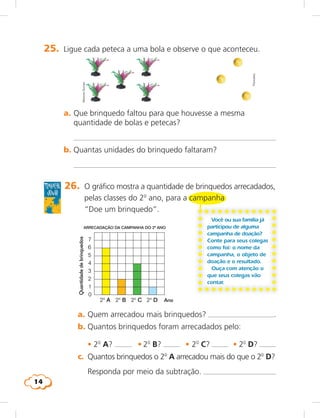 14
Quantidadedebrinquedos
2o
A 2o
B 2o
C 2o
D Ano
1
2
7
3
4
5
6
0
Trabalhe
junto
ARRECADAÇÃO DA CAMPANHA DO 2oo
ANO
a. Que brinquedo faltou para que houvesse a mesma
quantidade de bolas e petecas?
b. Quantas unidades do brinquedo faltaram?
25. Ligue cada peteca a uma bola e observe o que aconteceu.
Photodisc
MarinezGomes
Você ou sua família já
participou de alguma
campanha de doação?
Conte para seus colegas
como foi: o nome da
campanha, o objeto de
doação e o resultado.
Ouça com atenção o
que seus colegas vão
contar.
26. O gráfico mostra a quantidade de brinquedos arrecadados,
pelas classes do 2o
ano, para a campanha
“Doe um brinquedo”.
a. Quem arrecadou mais brinquedos? .
b. Quantos brinquedos foram arrecadados pelo:
• 2o
A? • 2o
B? • 2o
C? • 2o
D?
c. Quantos brinquedos o 2o
A arrecadou mais do que o 2o
D?
Responda por meio da subtração.
 
