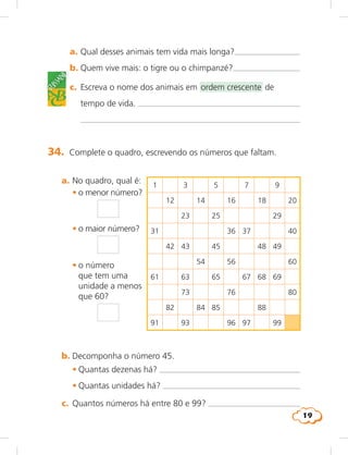 19
glossário
a. Qual desses animais tem vida mais longa?
b. Quem vive mais: o tigre ou o chimpanzé?
c. Escreva o nome dos animais em ordem crescente de
tempo de vida.
1 3 5 7 9
12 14 16 18 20
23 25 29
31 36 37 40
42 43 45 48 49
54 56 60
61 63 65 67 68 69
73 76 80
82 84 85 88
91 93 96 97 99
a. No quadro, qual é:
	 • o menor número?
	 • o maior número?
	 • o número
que tem uma
unidade a menos
que 60?
34. Complete o quadro, escrevendo os números que faltam.
b. Decomponha o número 45.
	 • Quantas dezenas há?
	 • Quantas unidades há?
c. Quantos números há entre 80 e 99?
 