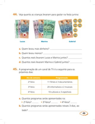 25
44. Veja quanto as crianças levaram para gastar na festa junina:
a. Quem levou mais dinheiro?
b. Quem levou menos?
c. Quantos reais levaram Lucas e Marina juntos?
d. Quantos reais levaram Marina e Gabriel juntos?
Lucas Marina Gabriel
Cédulasemoedas:capturaviaescâner
45. A programação de um canal de TV é a seguinte para os
próximos dias:
Dia da semana Programação
2a
-feira 11 filmes e 3 documentários
3a
-feira 20 informativos e 2 musicais
4a
-feira 10 culturais e 3 esportivos
a. Quantos programas serão apresentados na:
	 • 2a
-feira? • 3a
-feira? • 4a
-feira?
b. Quantos programas serão apresentados nesses 3 dias, ao
todo?
 