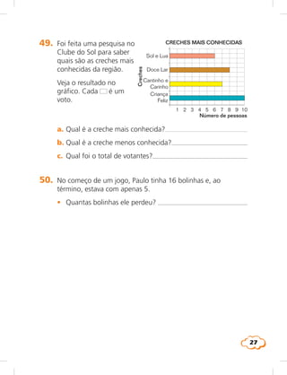 27
Cantinho e
Carinho
Creches
Número de pessoas
Criança
Feliz
21
Doce Lar
Sol e Lua
3 4 5 6 7 8 9 10
CRECHES MAIS CONHECIDAS49.	 Foi feita uma pesquisa no
Clube do Sol para saber
quais são as creches mais
conhecidas da região.
Veja o resultado no
gráfico. Cada é um
voto.
	 a.	Qual é a creche mais conhecida?
	 b.	Qual é a creche menos conhecida?
	 c.	 Qual foi o total de votantes?
50.	 No começo de um jogo, Paulo tinha 16 bolinhas e, ao
término, estava com apenas 5.
		 •	 Quantas bolinhas ele perdeu? 
 