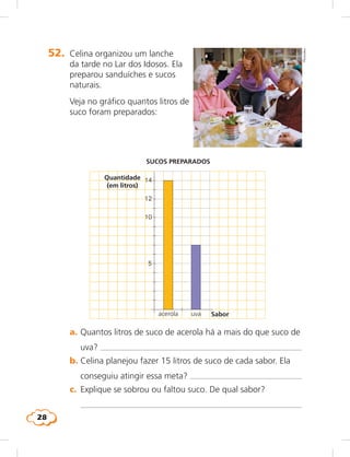 28
SUCOS PREPARADOS
Quantidade
(em litros)
Saboracerola uva
5
10
12
14
52.	 Celina organizou um lanche
da tarde no Lar dos Idosos. Ela
preparou sanduíches e sucos
naturais.
		 Veja no gráfico quantos litros de
suco foram preparados:
	 a.	Quantos litros de suco de acerola há a mais do que suco de
uva? 	
	 b.	Celina planejou fazer 15 litros de suco de cada sabor. Ela
conseguiu atingir essa meta? 	
	 c.	 Explique se sobrou ou faltou suco. De qual sabor?
		 	 
Photodisc
 