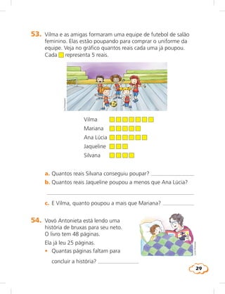 29
53.	 Vilma e as amigas formaram uma equipe de futebol de salão
feminino. Elas estão poupando para comprar o uniforme da
equipe. Veja no gráfico quantos reais cada uma já poupou.
Cada representa 5 reais.
	 Vilma		
	 Mariana 	 	
	 Ana Lúcia	
	 Jaqueline	
	 Silvana	
	 a.	Quantos reais Silvana conseguiu poupar? 	
	 b.	Quantos reais Jaqueline poupou a menos que Ana Lúcia?
		 	 
	 c.	 E Vilma, quanto poupou a mais que Mariana? 	
LieKobayashi
54.	 Vovó Antonieta está lendo uma
história de bruxas para seu neto.
O livro tem 48 páginas.
		 Ela já leu 25 páginas.
	 •	 Quantas páginas faltam para
concluir a história? 	
LúciaHiratsuka
 