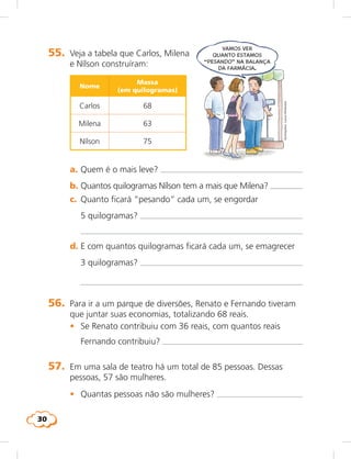 30
55.	 Veja a tabela que Carlos, Milena
e Nílson construíram:
Nome
Massa
(em quilogramas)
Carlos 68
Milena 63
Nílson 75
	 a.	Quem é o mais leve? 		
	 b.	Quantos quilogramas Nílson tem a mais que Milena? 	
	 c.	 Quanto ficará “pesando” cada um, se engordar
5 quilogramas? 	
		 
	 d.	E com quantos quilogramas ficará cada um, se emagrecer
3 quilogramas? 	
		 
VAMOS VER
QUANTO ESTAMOS
“PESANDO” NA BALANÇA
DA FARMÁCIA.
Ilustrações:LúciaHiratsuka
56.	 Para ir a um parque de diversões, Renato e Fernando tiveram
que juntar suas economias, totalizando 68 reais.
	 •	 Se Renato contribuiu com 36 reais, com quantos reais
Fernando contribuiu? 	
57.	 Em uma sala de teatro há um total de 85 pessoas. Dessas
pessoas, 57 são mulheres.
	 •	 Quantas pessoas não são mulheres? 	
 