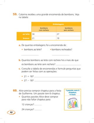 32
59.	 Catarina recebeu uma grande encomenda de bombons. Veja
na tabela:
Embalagens
bombons
com recheio
bombons
sem recheio
ao leite 34 27
branco 21 18
	 a.	De quantas embalagens foi a encomenda de:
	 c.	 Consulte a tabela de encomendas e formule perguntas que
podem ser feitas com as operações:
	 •	 21 1 18? 	
	 •	 27 2 18? 	
	 •	 bombons ao leite? 	 •	bombons recheados?	
	 b.	Quantos bombons ao leite com recheio há a mais do que
os bombons ao leite sem recheio? 	
60.	 Alice precisa comprar chapéus para a festa
de Guilherme. Um pacote tem 6 chapéus.
	 •	 Quantos pacotes Alice deve comprar
para não faltar chapéus para:
	 12 crianças?
	 24 crianças?
1 pacote com 6
chapéus:
4 reais
LúciaHiratsuka
 