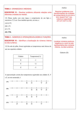 Análise
TEMA 2 - GRANDEZAS E MEDIDAS
                                                                          Resolver problemas com
DESCRITOR 15 – Resolver problema utilizando relações entre
                                                                        transformações de unidades
diferentes unidades de medida.                                          de comprimento (m,cm,mm e
                                                                           km), área(m2,km2, ha),
12) Diana mediu com uma régua o comprimento de um lápis e
                                                                            volume e capacidade
encontrou 17,5 cm. Essa medida equivale, em mm, a                           (m3,cm3,mm3,l e ml).
(A) 0,175.
(B) 1,75.
(C) 175.
(D) 1750.


TEMA 3 – NÚMEROS E OPERAÇÕES/ÁLGEBRA E FUNÇÕES                                    Análise
DESCRITOR 16 – Identificar a localização de números inteiros            Localizar números positivos,
na reta numérica.                                                        negativos e o zero na reta
                                                                        representativa dos números
13) No mês de julho, foram registradas as temperaturas mais baixas do    inteiros, na reta numérica.
ano nas seguintes cidades:

                                                                                Gabarito (D)

                    Cidades          Temperatura(°c)

                       X                    -1

                       Y                    +2

                       Z                    -3



A representação correta das temperaturas registradas nas cidades X, Y
e Z, na reta numerada, é
 