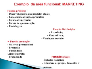 Exemplo da área funcional: MARKETING
Função produto:
- Desenvolvimento dos produtos atuais;
- Lançamento de novos produtos;
- Estudo de mercado;
- Forma de apresentação;
- Embalagem
Função distribuição:
- Expedição;
- Venda direta;
- Venda por atacado.
• Função promoção:
- Material promocional
- Promoção
- Publicidade
-Amostra grátis.
- Propaganda Função preços:
- Estudos e análises
- Estrutura de preços, descontos e
prazos.
 