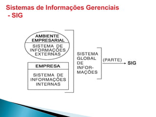 Sistemas de Informações Gerenciais
- SIG
 