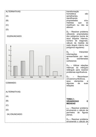 ALTERNATIVAS:     transformação
                  homotética         são
(A)               semelhantes,
                  identificando
(B)               propriedades      e/ou
                  medidas       que   se
(C)               modificam ou não se
                  alteram
(D)
                  D8 – Resolver problema
                  utilizando propriedades
 03) ENUNCIADO:   dos polígonos (soma de
                  seus ângulos internos,
                  número de diagonais,
                  cálculo da medida de
                  cada ângulo interno nos
                  polígonos regulares)

                  D9      –     Interpretar
                  informações
                  apresentadas por meio
                  de          coordenadas
                  cartesianas

                  D10 – Utilizar relações
                  métricas do triângulo
                  retângulo para resolver
                  problemas significativos

                  D11     –     Reconhecer
                  círculo/circunferência,
                  seus      elementos     e
COMANDO:          algumas       de     suas
                  relações


ALTERNATIVAS:

(A)
                  TEMA 2 -
(B)               GRANDEZAS              E
                  MEDIDAS
(C)
                  D12 – Resolver problema
(D)               envolvendo o cálculo de
                  perímetro de figuras
 04) ENUNCIADO:   planas.

                  D13 – Resolver problema
                  envolvendo o cálculo de
                                         4
 
