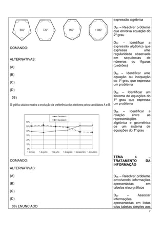 expressão algébrica

                 D31 – Resolver problema
                 que envolva equação do
                 2º grau

                 D32 – Identificar a
COMANDO:         expressão algébrica que
                 expressa            uma
                 regularidade observada
ALTERNATIVAS:    em     sequências     de
                 números     ou   figuras
(A)              (padrões)

(B)              D33 – Identificar uma
                 equação ou inequação
(C)              do 1º grau que expressa
                 um problema
(D)
                 D34 – Identificar um
 08)             sistema de equações do
                 1º grau que expressa
                 um problema

                 D35 – Identificar a
                 relação    entre    as
                 representações
                 algébrica e geométrica
                 de um sistema de
                 equações do 1º grau




                 TEMA     4             –
COMANDO:         TRATAMENTO            DA
                 INFORMAÇÃO
ALTERNATIVAS:

(A)              D36 – Resolver problema
                 envolvendo informações
(B)              apresentadas          em
                 tabelas e/ou gráficos
(C)
                 D37      –      Associar
(D)              informações
                 apresentadas em listas
 09) ENUNCIADO   e/ou tabelas simples aos
                                        7
 