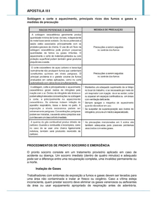 APOSTILA III
Soldagem e corte e aquecimento, principais ricos dos fumos e gases e
medidas de precaução

PROCEDIMENTOS DE PRONTO SOCORRO E EMERGÊNCIA
O pronto socorro consiste em um tratamento provisório aplicado em caso de
acidente ou doença. Um socorro imediato (dentro de quatro minutos) e adequado
pode ser a diferença entre uma recuperação completa, uma invalidez permanente ou
a morte.
Inalação de Gases
Trabalhadores com sintomas de exposição a fumos e gases devem ser levados para
uma área não contaminada e inalar ar fresco ou oxigênio. Caso a vítima esteja
inconsciente, quem prestar socorro deve eliminar os gases venenosos ou asfixiantes
da área ou usar equipamento apropriado de respiração antes de adentrá-la.

 