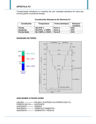APOSTILA III
Transformação alotrópica é a mudança de uma variedade alotrópica em outra que
envolve ganho ou perda de energia.
Constituintes Alotrópicos Do Elemento Fe
Constituinte
Ferrita
Austenita
Ferrita Delta

Temperatura
Ate 910º c
De 910ºc a 1390ºc
De 1390ºc a 1534ºc

Forma alotrópica
Ferro α
Ferro γ
Ferro δ

Estrutura
cristalina
CCC
CFC
CCC

DIAGRAMA DO FERRO

ANALISANDO A FIGURA ACIMA
LIQUIDO ---------------- SOLIDO ( AUSTENITA OU FERRITA DELTA )
FERRITA DELTA----- AUSTENITA
AUSTENITA ----------- FERRITA
AUSTENITA------------ FERRITA E CEMENTITA
AUSTENITA------------ CEMENTITA + PERLITA

 