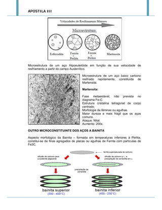APOSTILA III

Microestrutura de um aço Hipoeutetóide em função de sua velocidade de
resfriamento a partir do campo Austenítico.
Microestrutura de um aço baixo carbono
resfriado rapidamente, constituída de
Martensita.
Martensita:
Fase metaestável, não prevista no
diagrama Fe-C.
Estrutura cristalina tetragonal de corpo
centrado.
Morfologia de lâminas ou agulhas.
Maior dureza e mais frágil que os aços
comuns.
Ataque: Nital.
Aumento: 200x.
OUTRO MICROCONSTITUINTE DOS AÇOS A BAINITA
Aspecto morfológico da Bainita – formada em temperaturas inferiores à Perlita,
constitui-se de finos agregados de placas ou agulhas de Ferrita com partículas de
Fe3C.

 