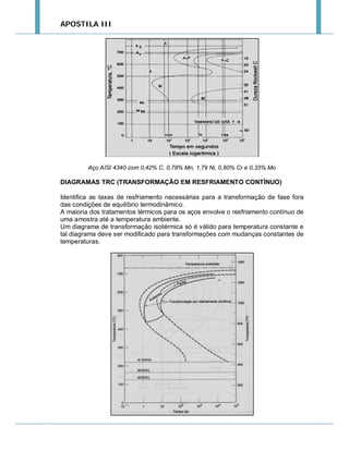 APOSTILA III

Aço AISI 4340 com 0,42% C, 0,78% Mn, 1,79 Ni, 0,80% Cr e 0,33% Mo

DIAGRAMAS TRC (TRANSFORMAÇÃO EM RESFRIAMENTO CONTÍNUO)
Identifica as taxas de resfriamento necessárias para a transformação de fase fora
das condições de equilíbrio termodinâmico.
A maioria dos tratamentos térmicos para os aços envolve o resfriamento contínuo de
uma amostra até a temperatura ambiente.
Um diagrama de transformação isotérmica só é válido para temperatura constante e
tal diagrama deve ser modificado para transformações com mudanças constantes de
temperaturas.

 