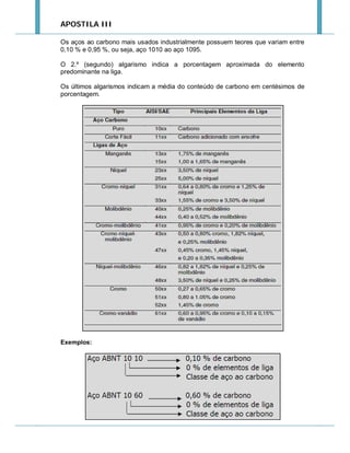 APOSTILA III
Os aços ao carbono mais usados industrialmente possuem teores que variam entre
0,10 % e 0,95 %, ou seja, aço 1010 ao aço 1095.
O 2.º (segundo) algarismo indica a porcentagem aproximada do elemento
predominante na liga.
Os últimos algarismos indicam a média do conteúdo de carbono em centésimos de
porcentagem.

Exemplos:

 