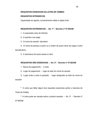 15
REQUISITOS ESSENCIAIS DA LETRA DE CÂMBIO
REQUISITOS INTRINSECOS
Capacidade do agente, consentimento válido e objeto lícito
REQUISITOS EXTRINSECOS - Art. 1º - Decreto nº 57.663/66
1. A expressão Letra de Câmbio
2. A quantia a ser paga
3. O nome do sacado (devedor)
4. O nome da pessoa a quem ou a ordem de quem deve ser paga a Letra
(beneficiário)
5. A assinatura de quem passa a Letra
REQUISITOS NÃO ESSENCIAIS - Art. 2º - Decreto nº 57.663/66
1. Época do pagamento - à vista
2. Lugar do pagamento - lugar ao lado do nome do sacado
3. Lugar onde a Letra é passada - lugar designado ao lado do nome do
sacador
* A Letra que faltar algum dos requisitos essenciais perde a natureza de
Título de Crédito
* A Letra pode ser sacada sobre o próprio sacador - Art. 3º - Decreto nº
57.663/66
 