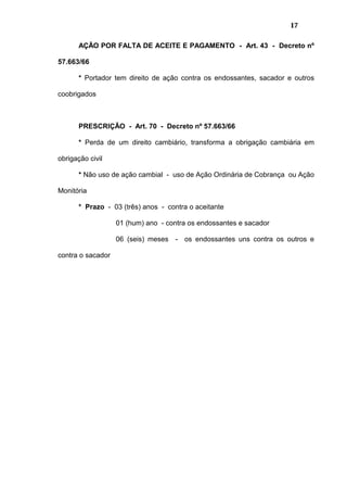 17
AÇÃO POR FALTA DE ACEITE E PAGAMENTO - Art. 43 - Decreto nº
57.663/66
* Portador tem direito de ação contra os endossantes, sacador e outros
coobrigados
PRESCRIÇÃO - Art. 70 - Decreto nº 57.663/66
* Perda de um direito cambiário, transforma a obrigação cambiária em
obrigação civil
* Não uso de ação cambial - uso de Ação Ordinária de Cobrança ou Ação
Monitória
* Prazo - 03 (três) anos - contra o aceitante
01 (hum) ano - contra os endossantes e sacador
06 (seis) meses - os endossantes uns contra os outros e
contra o sacador
 